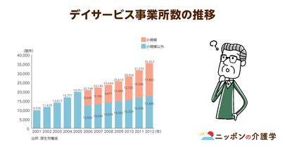 デイサービスはすでに供給過多!?「小規模デイ」参入規制の背景を考察する