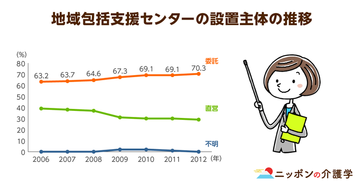 超高齢化社会の「イマ」を追う！ニッポンの介護学