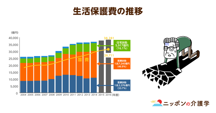 超高齢化社会の「イマ」を追う！ニッポンの介護学