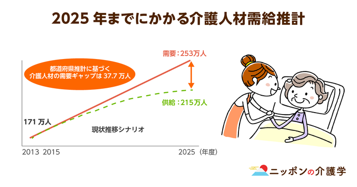 超高齢化社会の「イマ」を追う！ニッポンの介護学