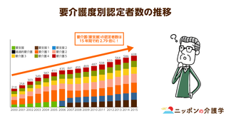審査件数は年間6000件！要介護認定の負担軽減のため「審査の簡素化」が検討される