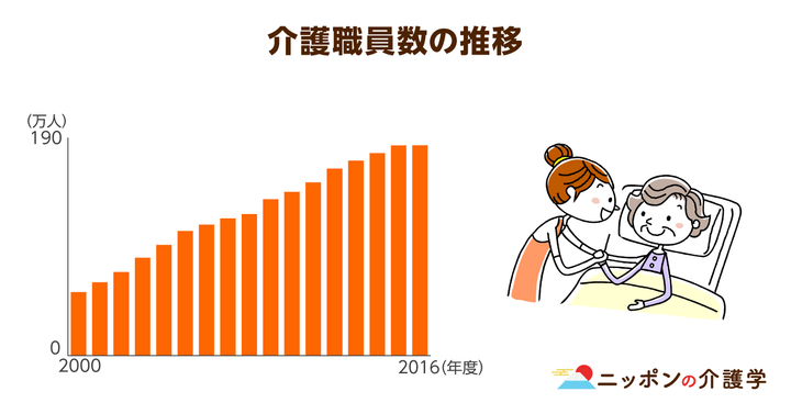 超高齢化社会の「イマ」を追う！ニッポンの介護学