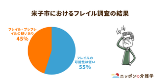 自治体による介護予防取り組み拡大。AI導入からフレイル予防ダンスまで