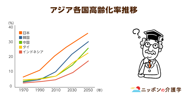 超高齢化社会の「イマ」を追う！ニッポンの介護学