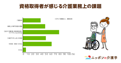 外国人介護福祉士による訪問介護解禁！最大の課題は「日本語コミュニケーション」か