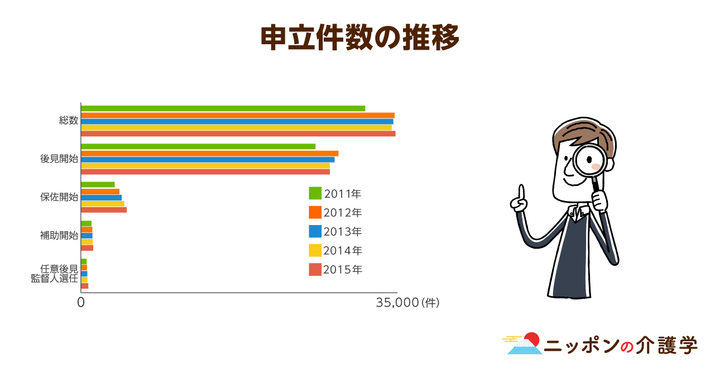 超高齢化社会の「イマ」を追う！ニッポンの介護学