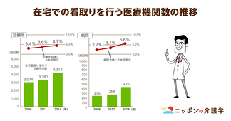 医療資源に地域格差!?３分の１の市町村に24時間体制の医療機関がない…在宅医療が現場に浸透するまでの道のりは困難？
