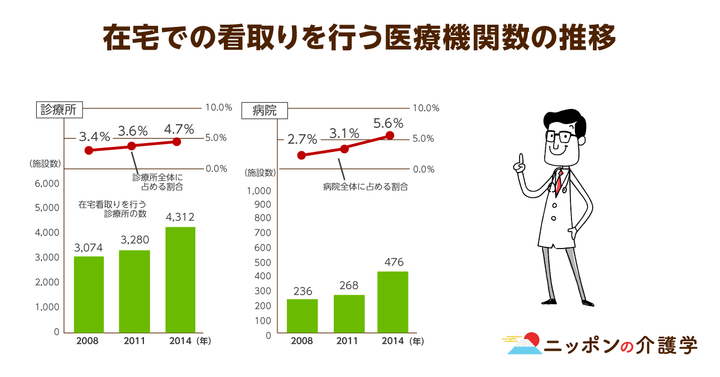 超高齢化社会の「イマ」を追う！ニッポンの介護学