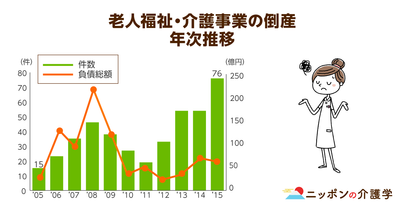 介護報酬引き下げで注目を集める「混合介護」。介護保険サービスと自費サービスの組み合わせはメリットが大きいものの、普及までには課題がたくさん!?