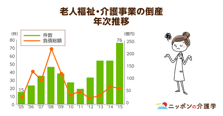 超高齢化社会の「イマ」を追う！ニッポンの介護学