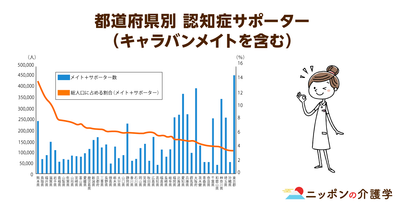 新ボランティア制度「認とも」の課題。認知症カフェの運営不安に対処