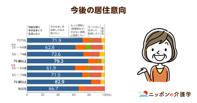 団地やニュータウンの高齢化は深刻。行政や地域住民が協働して進める「地域包括ケア」とは？