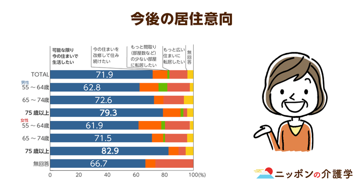 超高齢化社会の「イマ」を追う！ニッポンの介護学