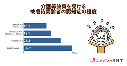 介護殺人やネグレクト、無理心中がたびたび起こるのも無理はない!?追い詰められた在宅介護者の支援策とは？