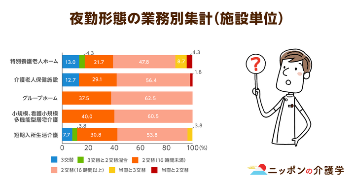 超高齢化社会の「イマ」を追う！ニッポンの介護学