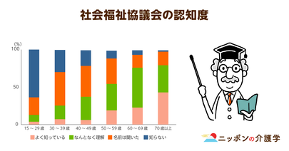 社会福祉協議会の財政難はかなり深刻…!? 補助金の大半を人件費に充当されているのが問題か