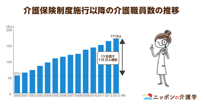 介護キャリア段位制度は処遇改善につながるのか？アセッサーに負担が大きいという問題点も指摘される