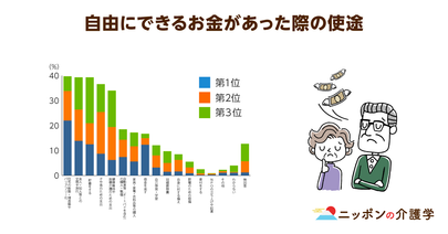 高齢者のお金の使いみちは「孫」と「健康」？ 巨大市場となったシニア消費から見えてきた高齢者の消費動向とは