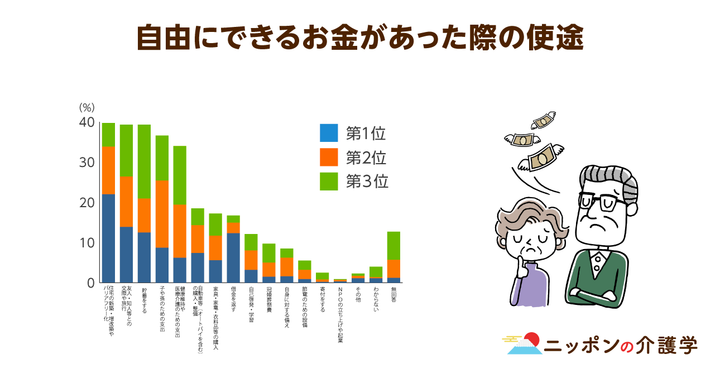 超高齢化社会の「イマ」を追う！ニッポンの介護学