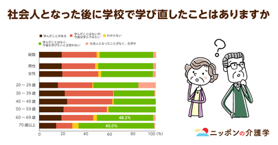 高齢者と大学との関連性…認知症予防や生きがいづくりに大学入学のススメ。最高齢80歳男性に続け！