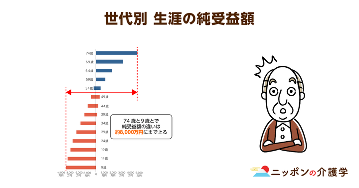 超高齢化社会の「イマ」を追う！ニッポンの介護学