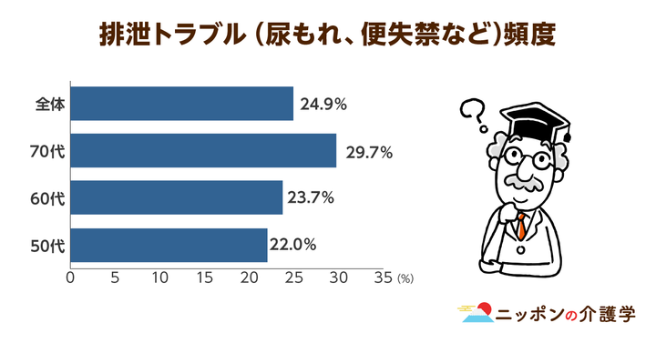 超高齢化社会の「イマ」を追う！ニッポンの介護学