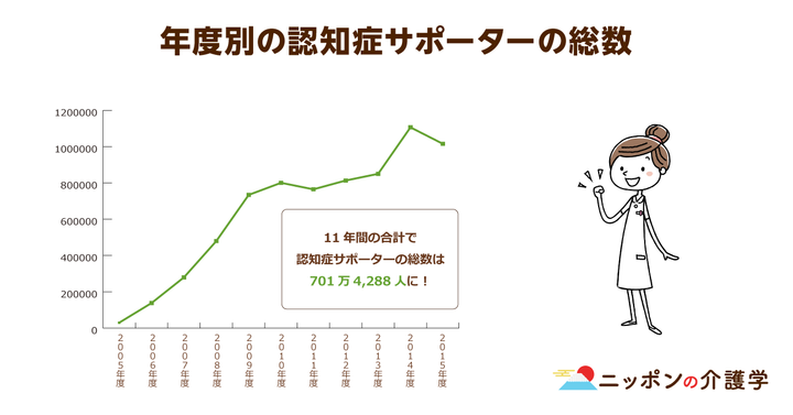 超高齢化社会の「イマ」を追う！ニッポンの介護学