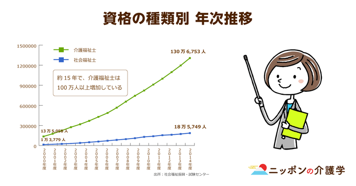 超高齢化社会の「イマ」を追う！ニッポンの介護学