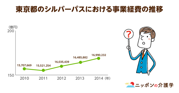 超高齢化社会の「イマ」を追う！ニッポンの介護学