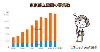 「無縁墓」問題が急増中！今や過疎地の山奥では８割が無縁墓…。終活の一環として、今こそお墓の在り方を考えるとき!?