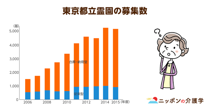 超高齢化社会の「イマ」を追う！ニッポンの介護学
