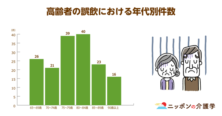 超高齢化社会の「イマ」を追う！ニッポンの介護学
