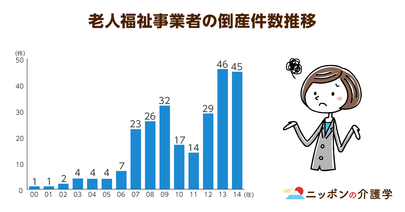 要介護者もラスベガス気分！？賛否両論の「カジノ型デイサービス」とは？