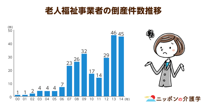 超高齢化社会の「イマ」を追う！ニッポンの介護学