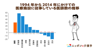 満足な医療を受けられない人は約13万人!?過疎地域の医療問題を解決する方法は？