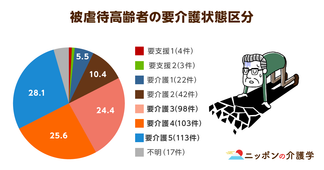 【高齢者虐待予防】介護者のストレスが原因？施設内虐待を防ぐための意識改革とは