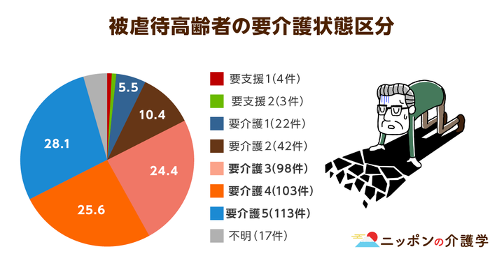 超高齢化社会の「イマ」を追う！ニッポンの介護学