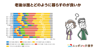 高齢者に急増する「日中独居」の対策は「相談」と「世帯分離」か