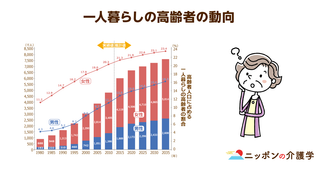 高齢者の孤食の割合は約１割。一人の寂しい孤食は栄養・心身バランスに悪影響を与える