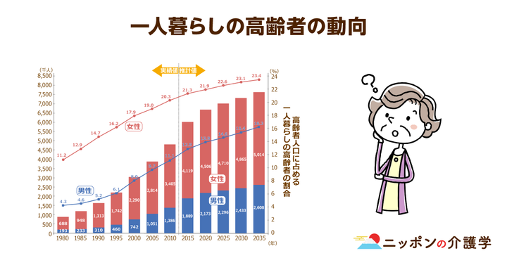 超高齢化社会の「イマ」を追う！ニッポンの介護学