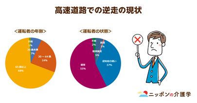 高速道路逆走の約4割が認知症ドライバー。免許返上促進の策は？