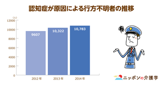 鉄道事故で認知症高齢者が８年間に100人以上も死亡…。増加の一途を辿る事故や事件の、賠償責任の行方やいかに!?