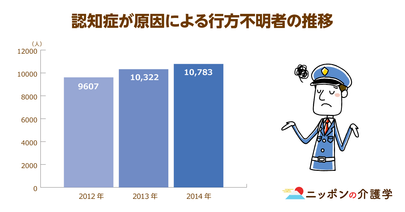 鉄道事故で認知症高齢者が８年間に100人以上も死亡…。増加の一途を辿る事故や事件の、賠償責任の行方やいかに!?