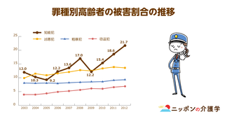 高齢者を狙う特殊詐欺…被害額はなんと年間400億円以上！高齢者の「孤独」「無知」につけ込む知能犯に対抗する術とは？