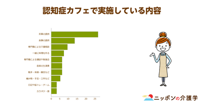 認知症カフェは気軽に相談できる地域福祉の入口。運営上の３つの課題をどう解消する？
