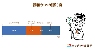 緩和ケア、がん初期でも可能！早期から余命を安らかに過ごすための知識