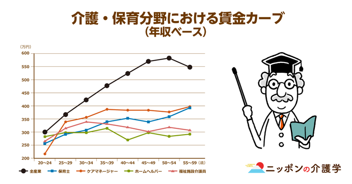 超高齢化社会の「イマ」を追う！ニッポンの介護学