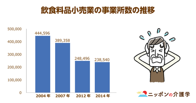 高齢の買い物弱者が全国に380万人!?高齢化が進む団地やニュータウンで“たかが買い物”に苦しむ高齢者への支援策とは？