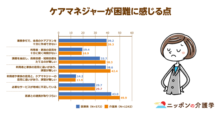 超高齢化社会の「イマ」を追う！ニッポンの介護学