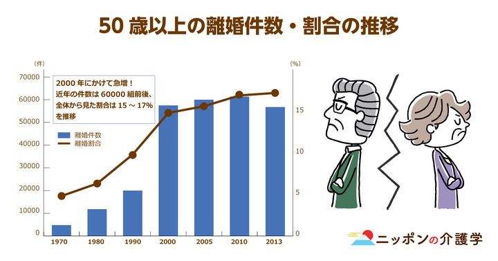超高齢化社会の「イマ」を追う！ニッポンの介護学